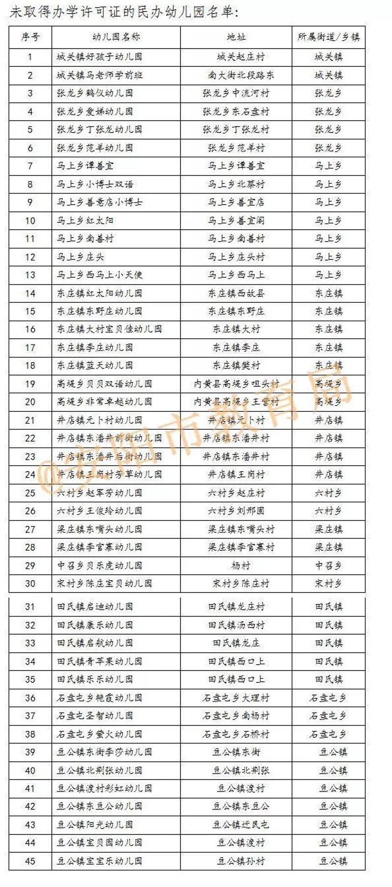 汇佳幼儿园怎么样？——从行业角度看优质教育资源
