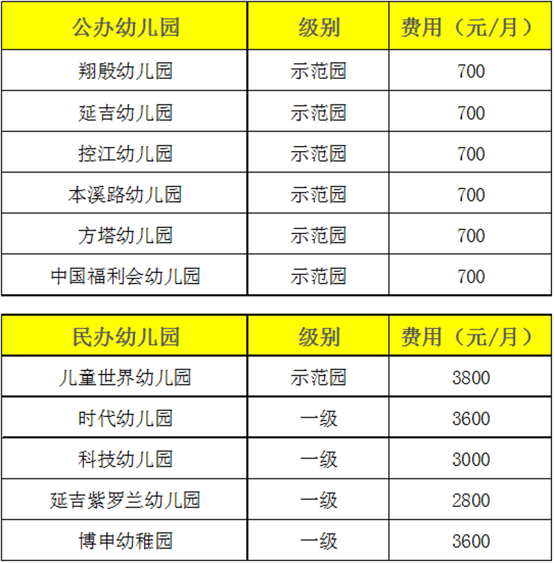 幼儿园报名小攻略：轻松应对开学前的准备