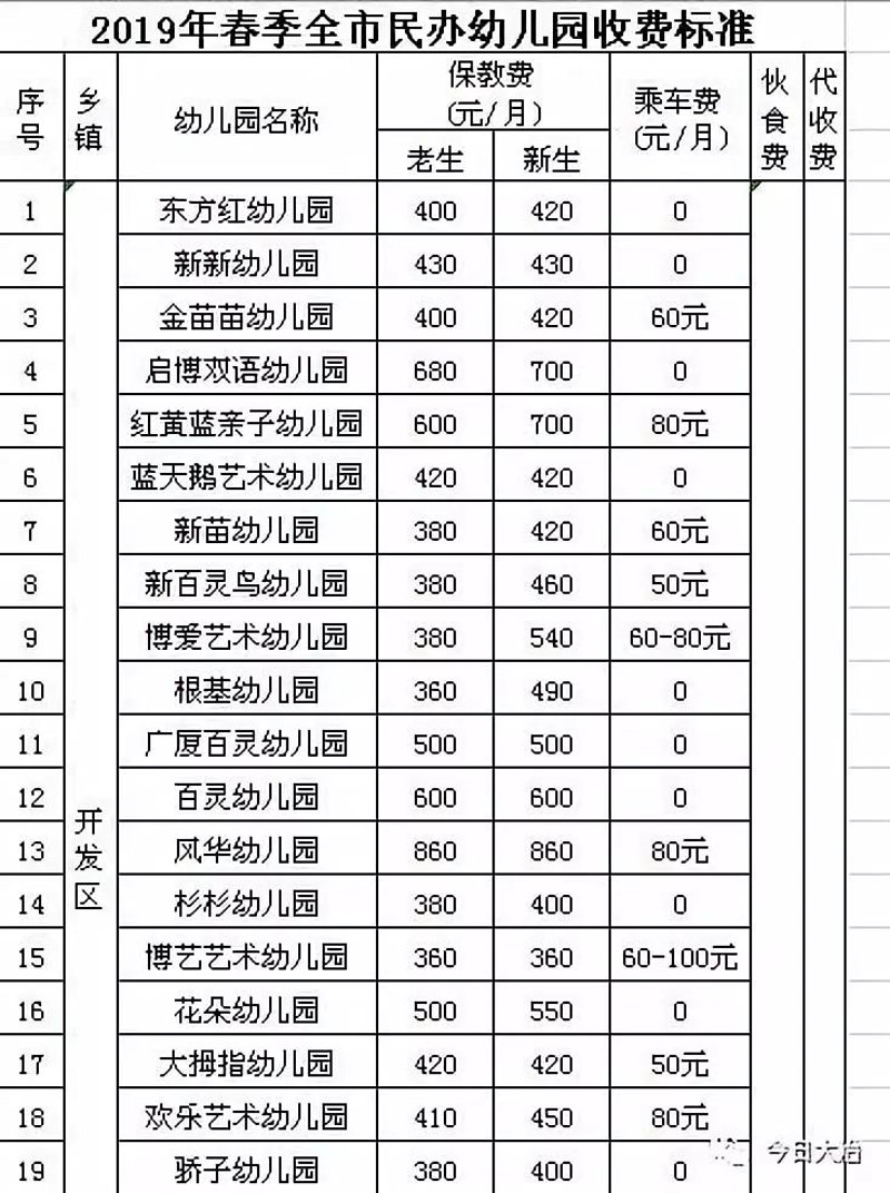幼儿园收费