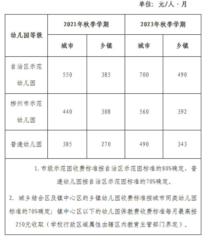 寻找理想的摇篮：文峰区优质幼儿园挑选指南
