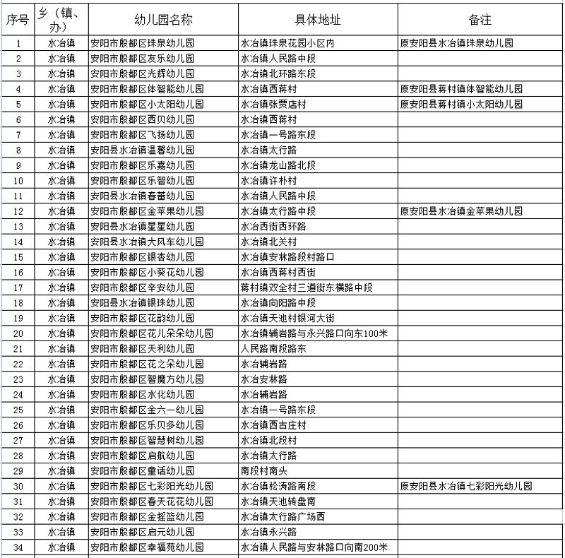 幼儿园报名小攻略：轻松应对开学前的准备