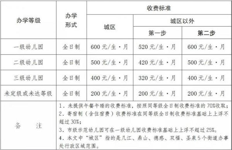 选好幼儿园，孩子成长的起点