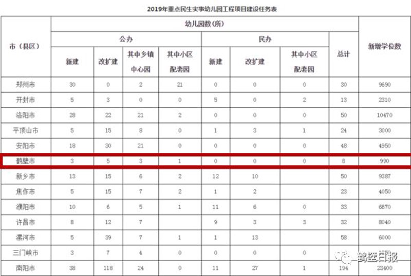 安阳私立幼儿园